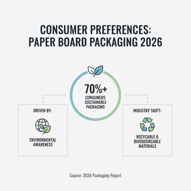 2026 Top Trends in Paper Board Packaging You Need to Know?