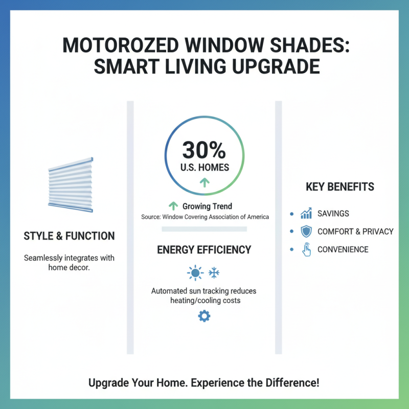 2026 Best Motorized Window Shades for Your Home Decor?