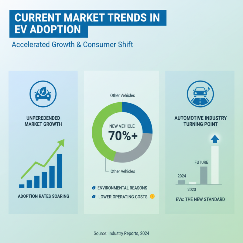 Top 10 Electric Cars That Are Revolutionizing New Energy Today?