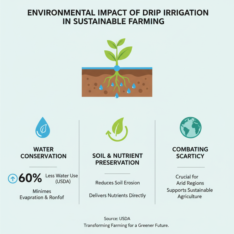 Top Benefits of Commercial Drip Irrigation Systems for Sustainable Farming?