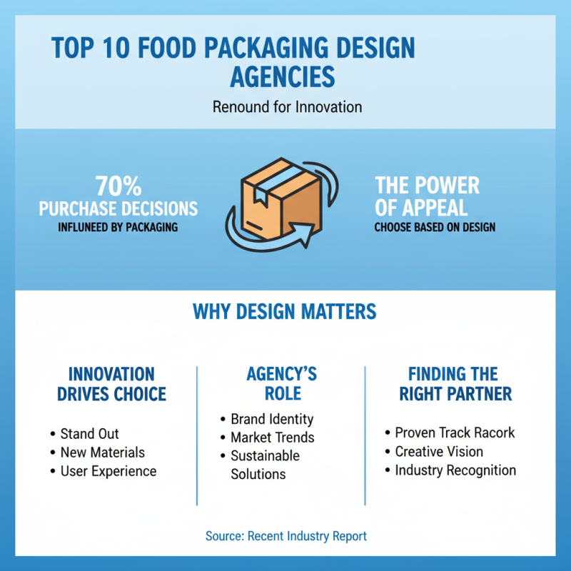 10 Best Food Packaging Design Agencies You Should Know?