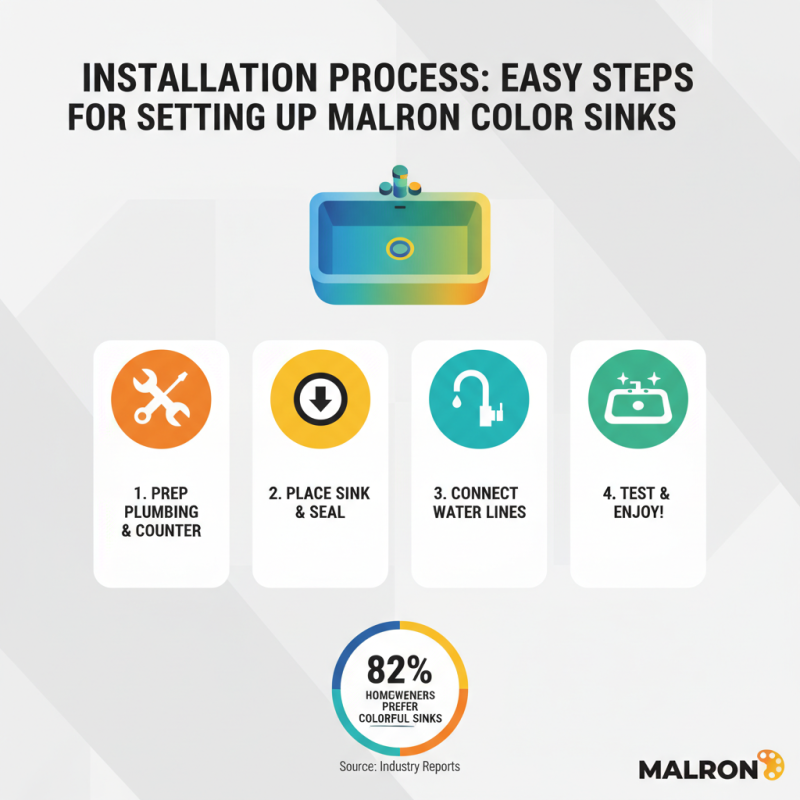 10 Best Malron Color Sink Features You Need to Know?