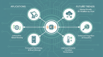 Top Hall Switch Sensor Applications and Benefits for Modern Technology?