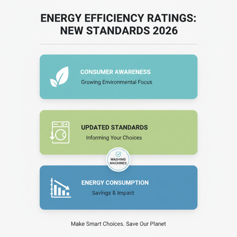 Top Floor Washing Machines of 2026 What to Look For?