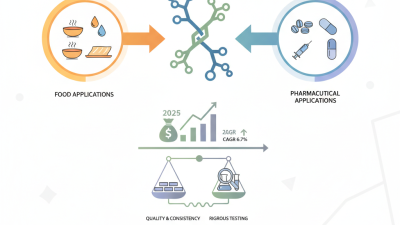How to Use HPMC in Food and Pharmaceutical Applications?