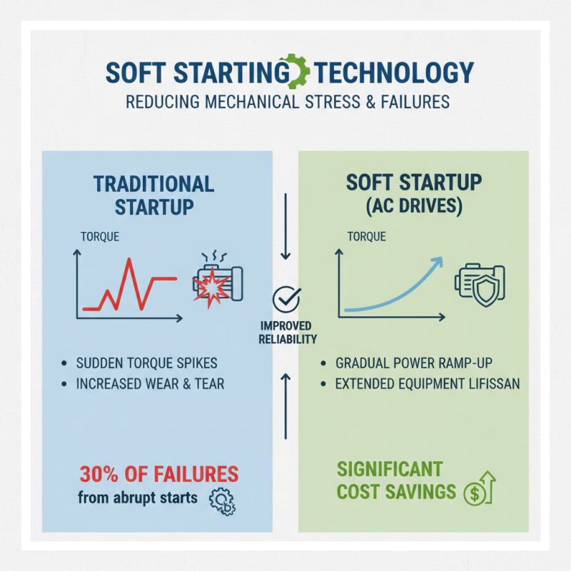 Top 10 Benefits of Using an AC Drive in Industry?
