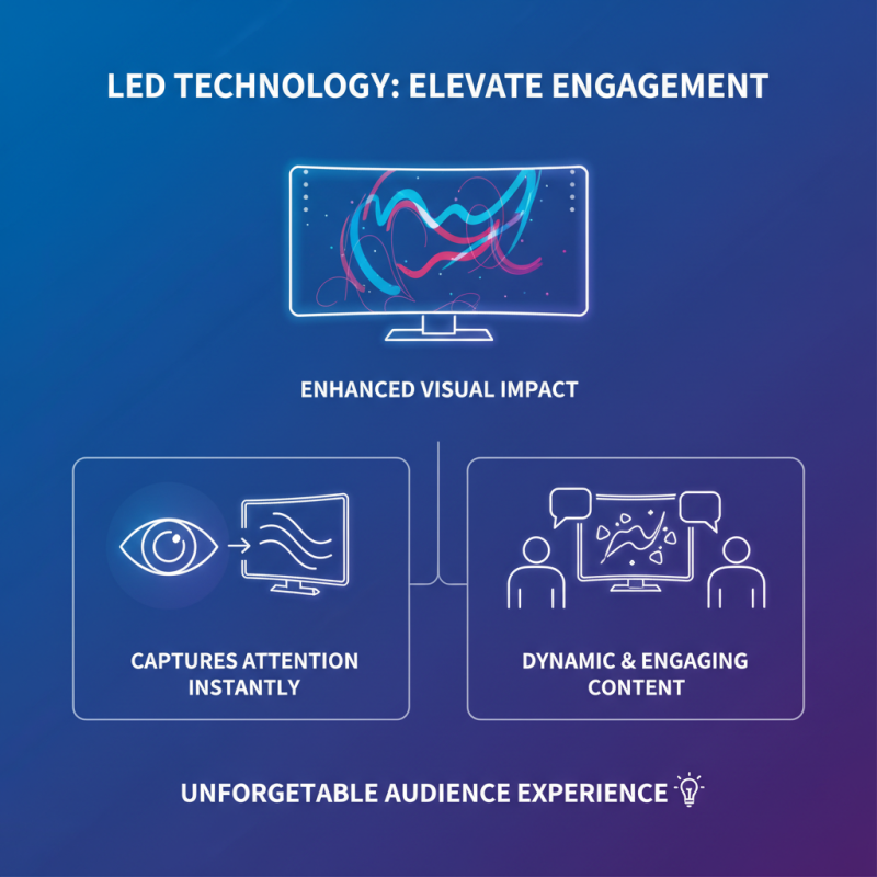 Top 10 Benefits of LED Display Rental for Events?