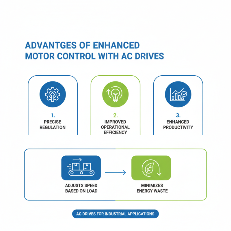Top 10 Benefits of Using an AC Drive in Industry?