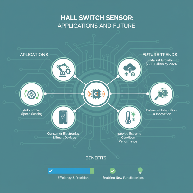 Top Hall Switch Sensor Applications and Benefits for Modern Technology?