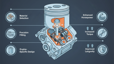 Top 10 Valve Guide Customized Options You Need to Know?