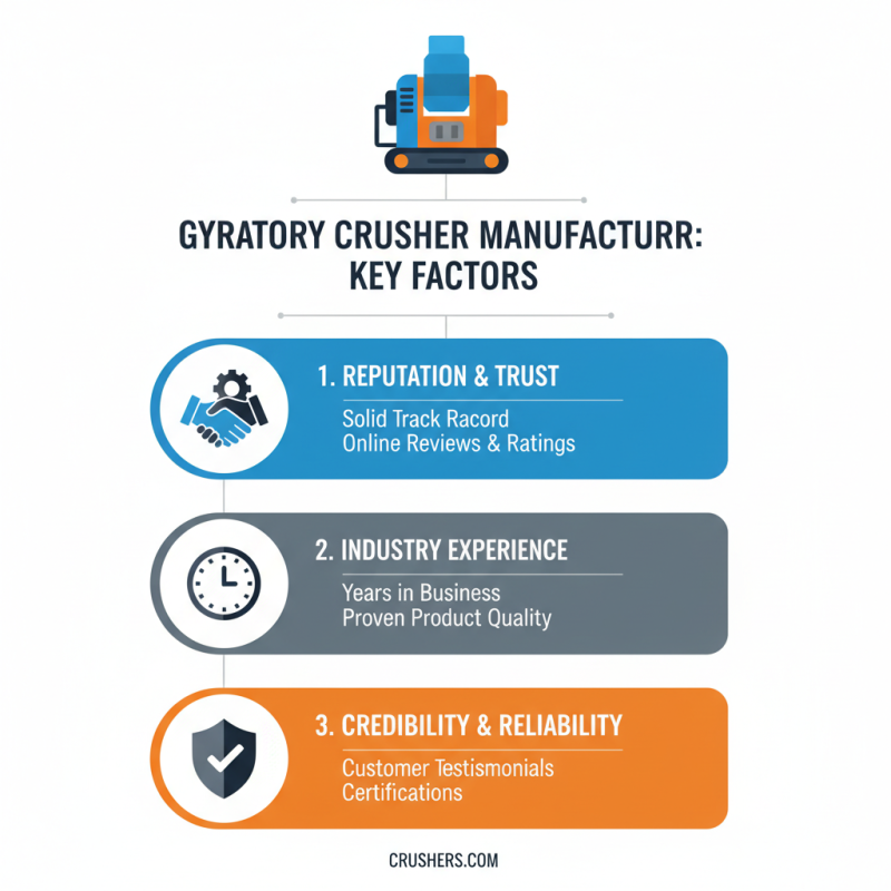 Top 10 Gyratory Crusher Manufacturers What You Need to Know?