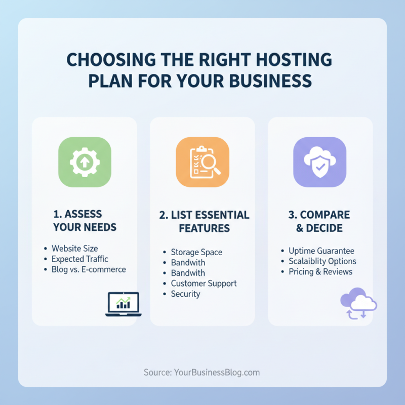 Best 10 Affordable Website Hosting Options for Small Businesses?