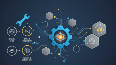 Top Tips for Choosing Industrial Servo Motors for Your Needs?