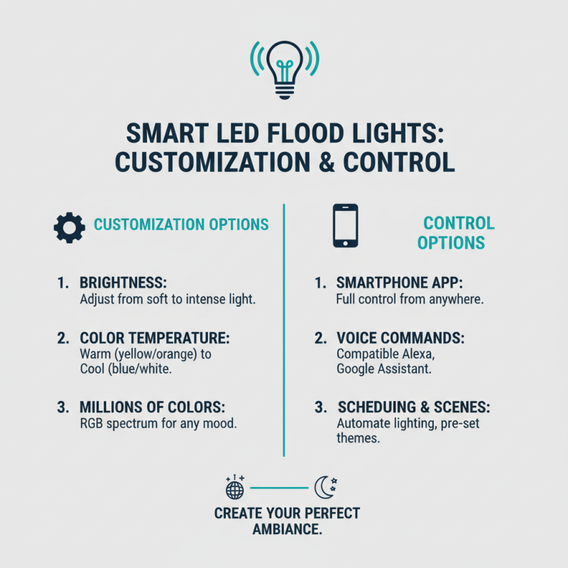 Why Choose Smart Led Flood Light for Your Outdoor Lighting Needs?