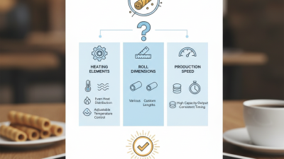 Best Wafer Roll Machine for Perfect Crunchy Treats?
