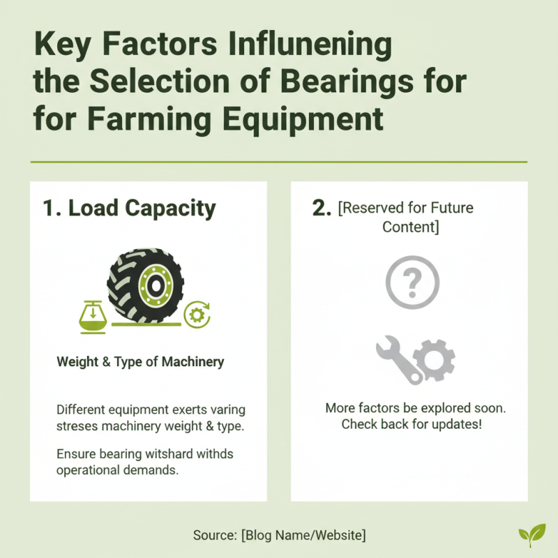 2026 Best Agricultural Bearings for Enhanced Farming Efficiency?