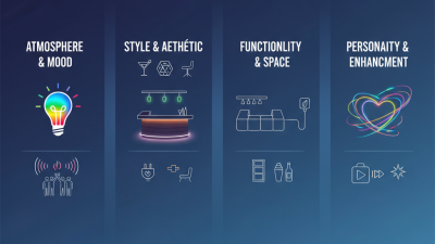 How to Choose the Best Bar With LED Lights for Your Home?