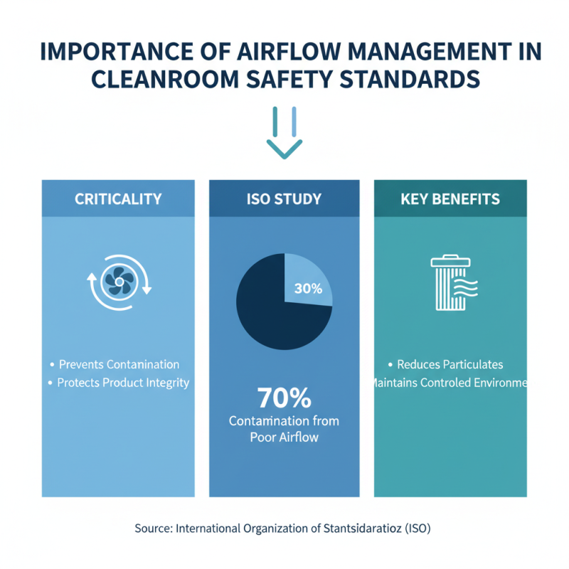 2026 How to Use a Flow Hood Laminar for Safe Cleanroom Practices?