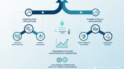 HPMC Benefits and Applications Tips You Need to Know?
