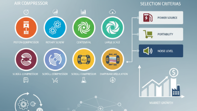 Top 10 Air Compressor Types for Your Needs Are You Choosing the Right One?