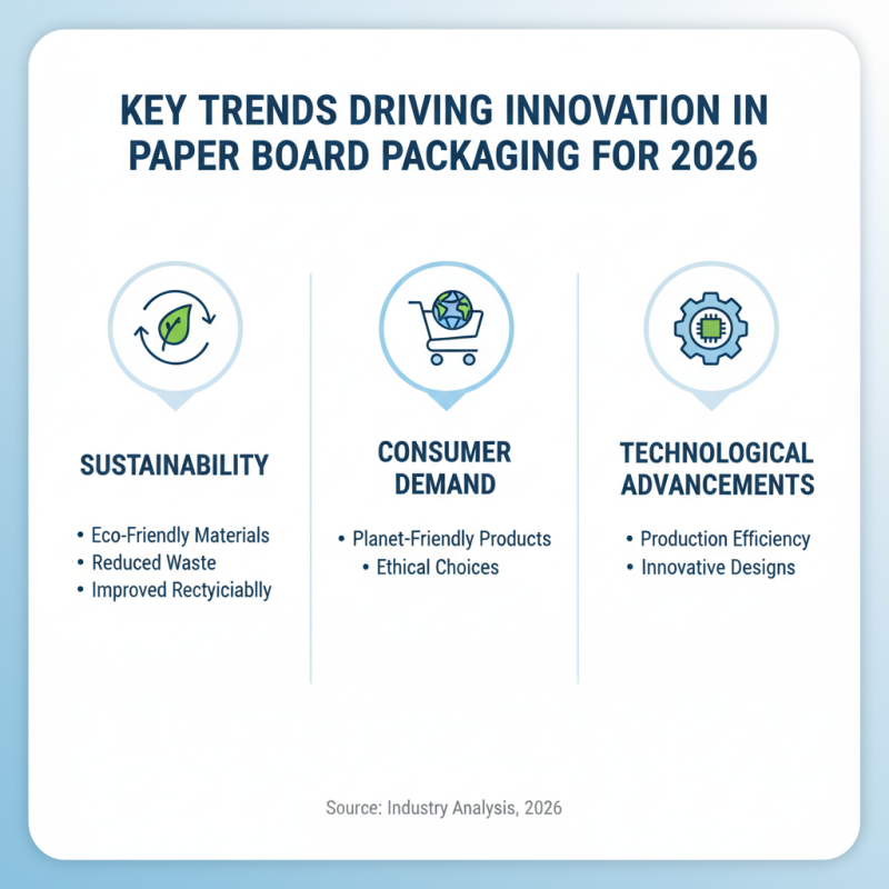 2026 Top Trends in Paper Board Packaging You Need to Know?