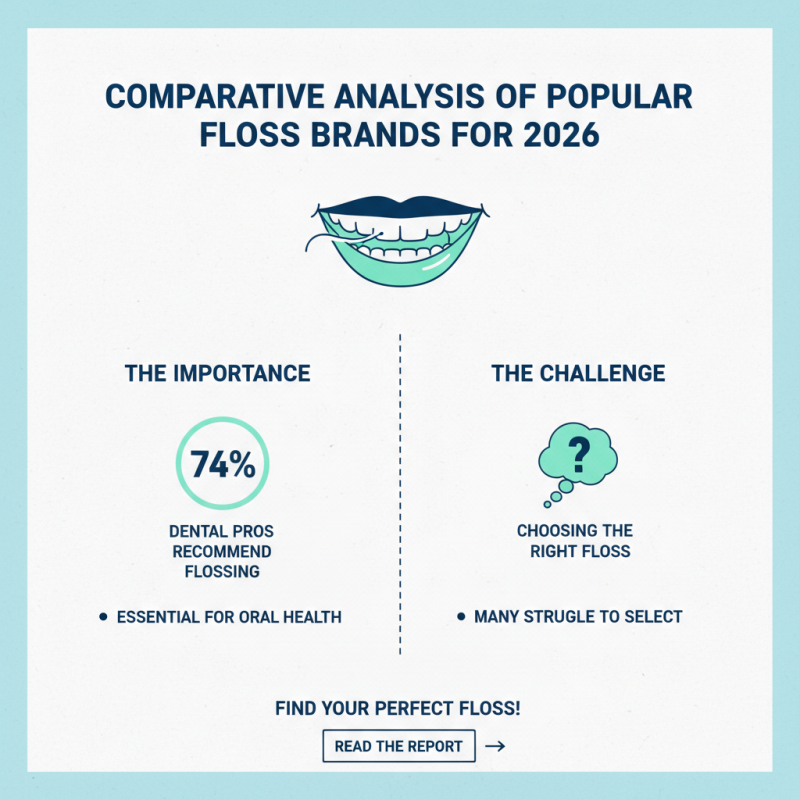2026 Top Floss Picks for Healthier Smiles and Fresh Breath?
