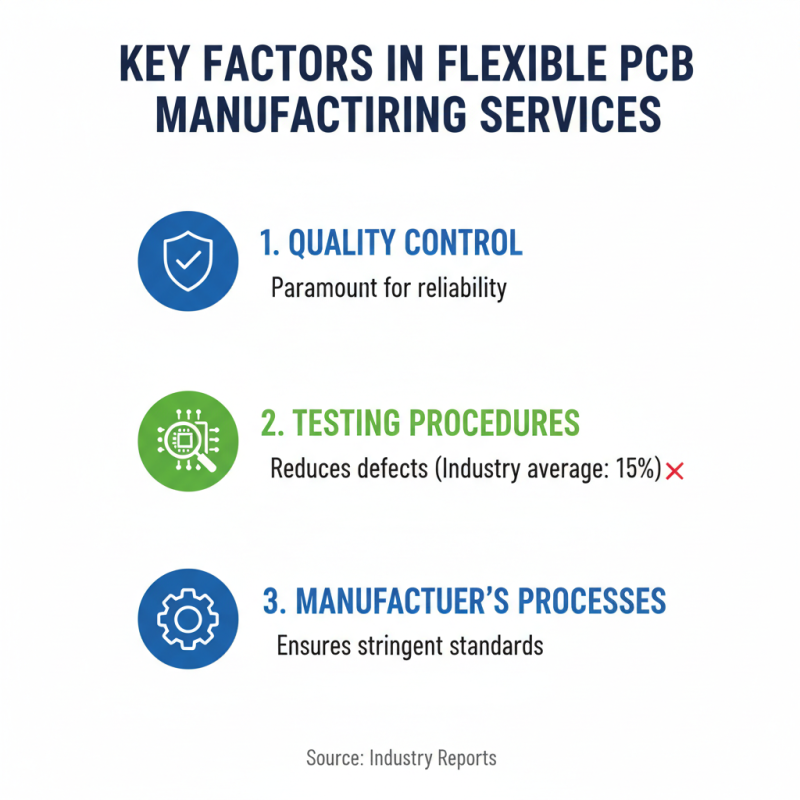 How to Choose the Best Flexible PCB Manufacturing Service?