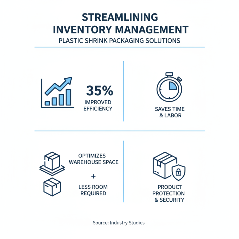 Top 5 Benefits of Plastic Shrink Packaging for Businesses?