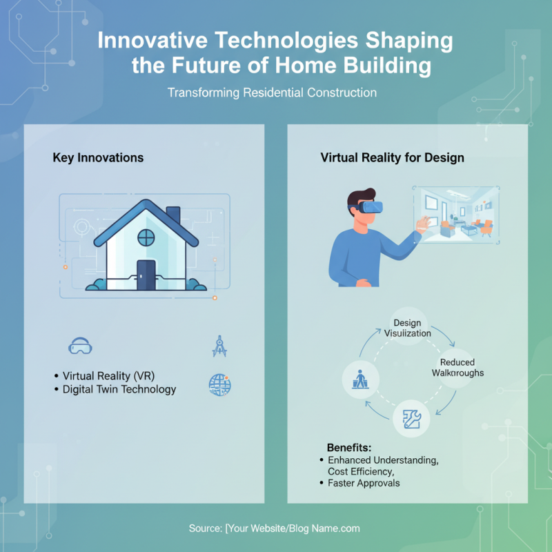 2026 Top Residential Construction Contractors to Watch?
