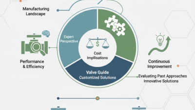 2026 Top Valve Guide Customized Solutions for Your Needs?