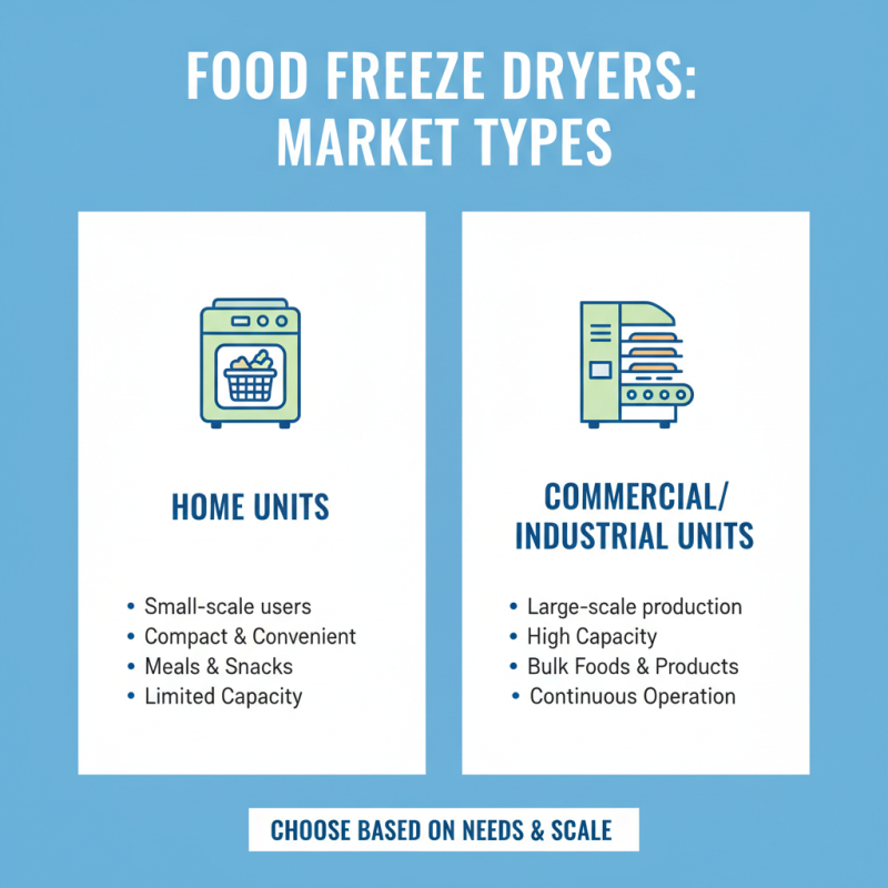 2026 How to Buy a Food Freeze Dryer For Sale Guide?