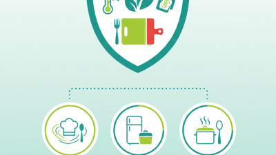 Top 10 Food Safety Kits You Need for Your Kitchen?