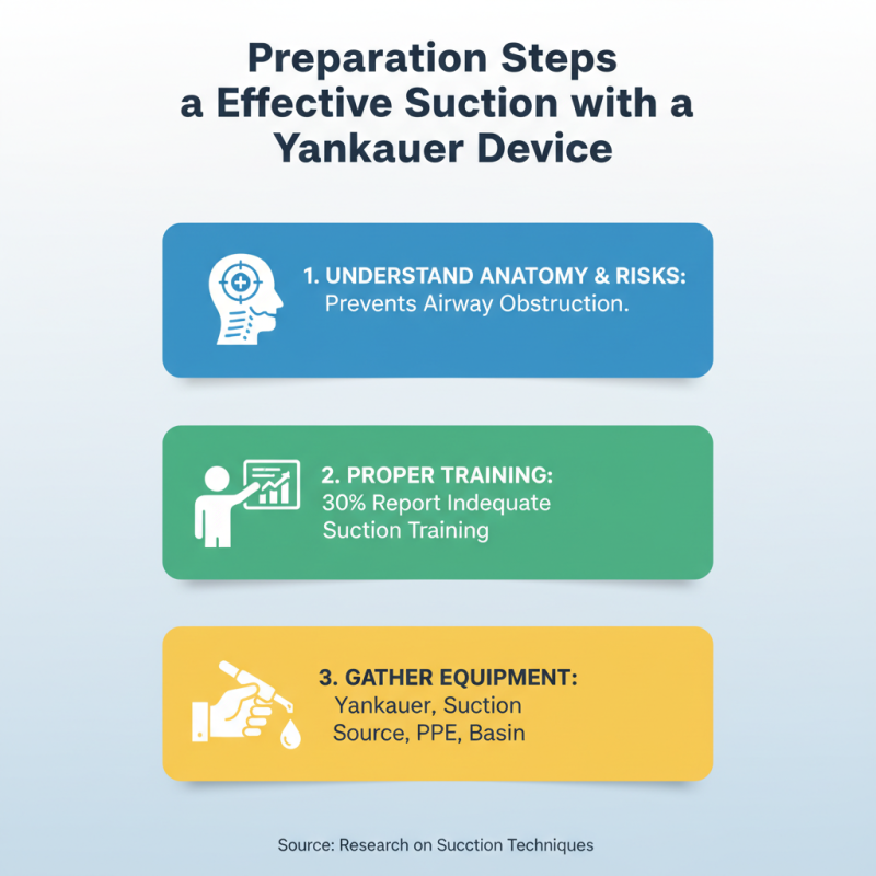2026 How to Use a Yankauer Suction Device Effectively?