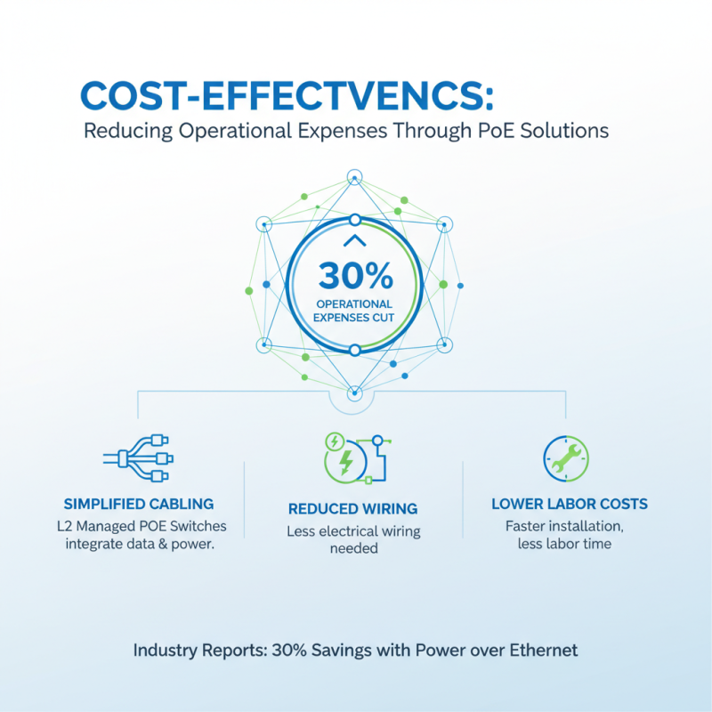 What are the Benefits of Using an L2 Managed Poe Switch in 2026?