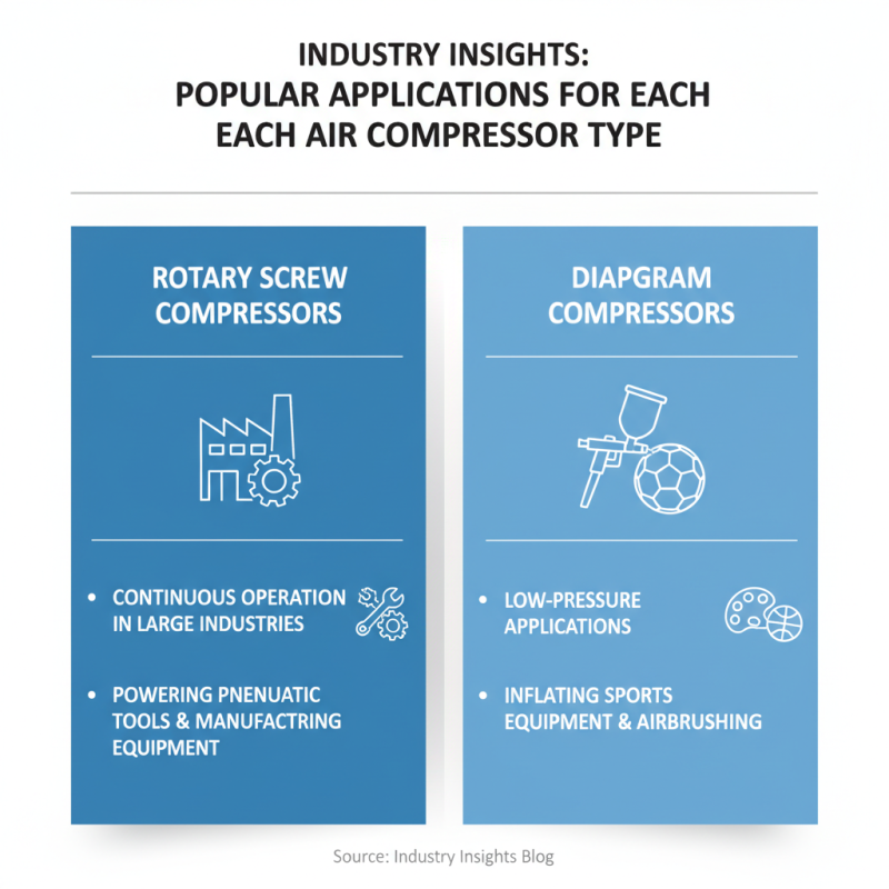 Top 10 Air Compressor Types for Your Needs Are You Choosing the Right One?