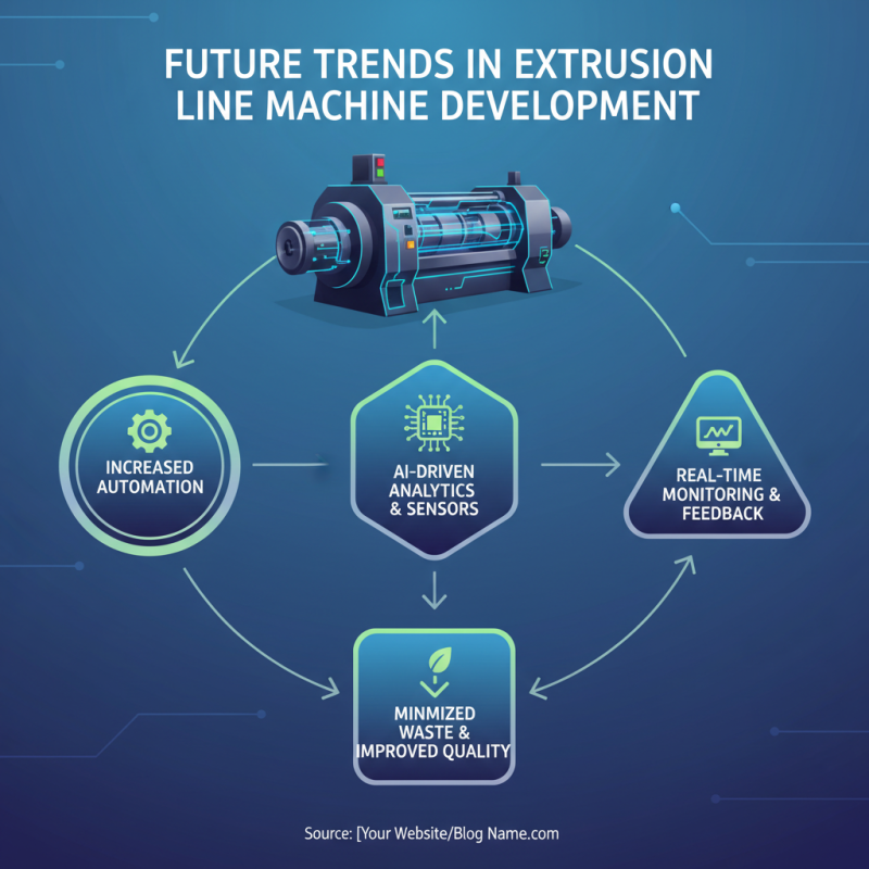 2026 Best Extrusion Line Machine Features and Benefits?