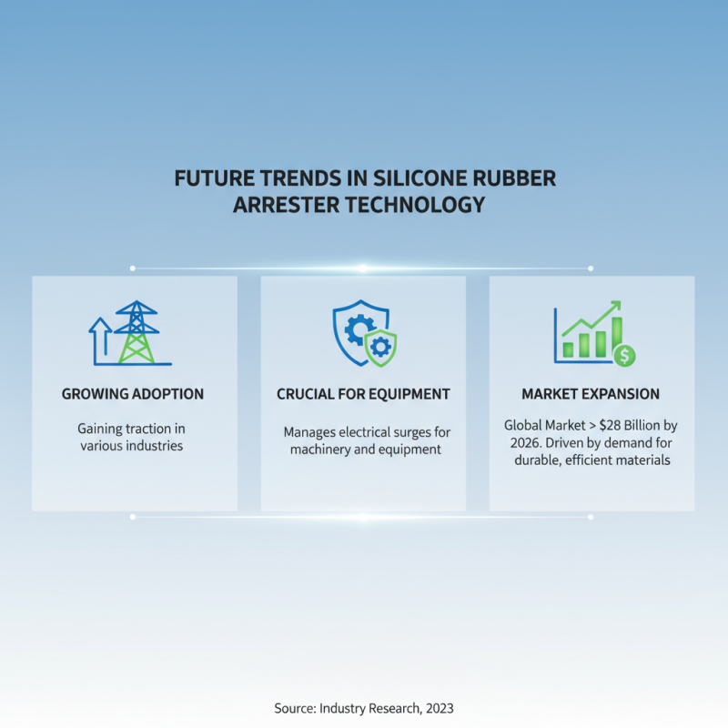 2026 Top Silicone Rubber Arrester Applications and Benefits?