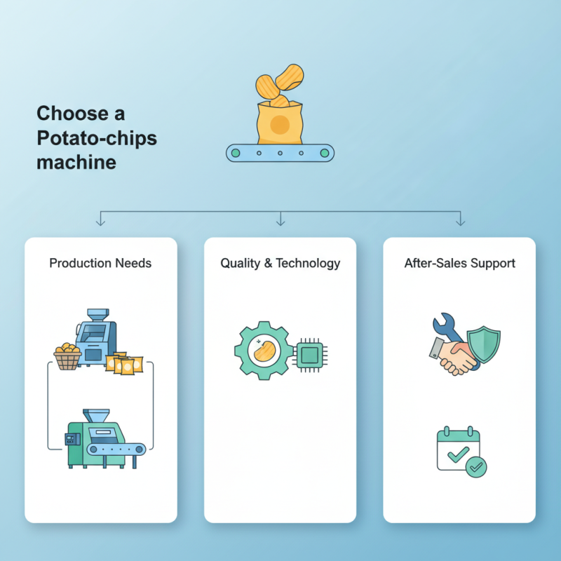 How to Choose the Best Potato Chips Machine for Your Needs?