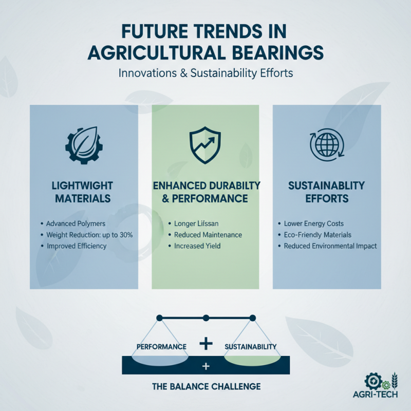 2026 Best Agricultural Bearings for Enhanced Farming Efficiency?