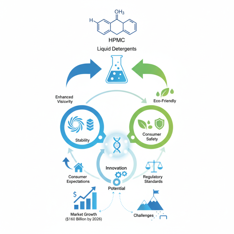 What is HPMC for Liquid Detergents and Its Benefits?