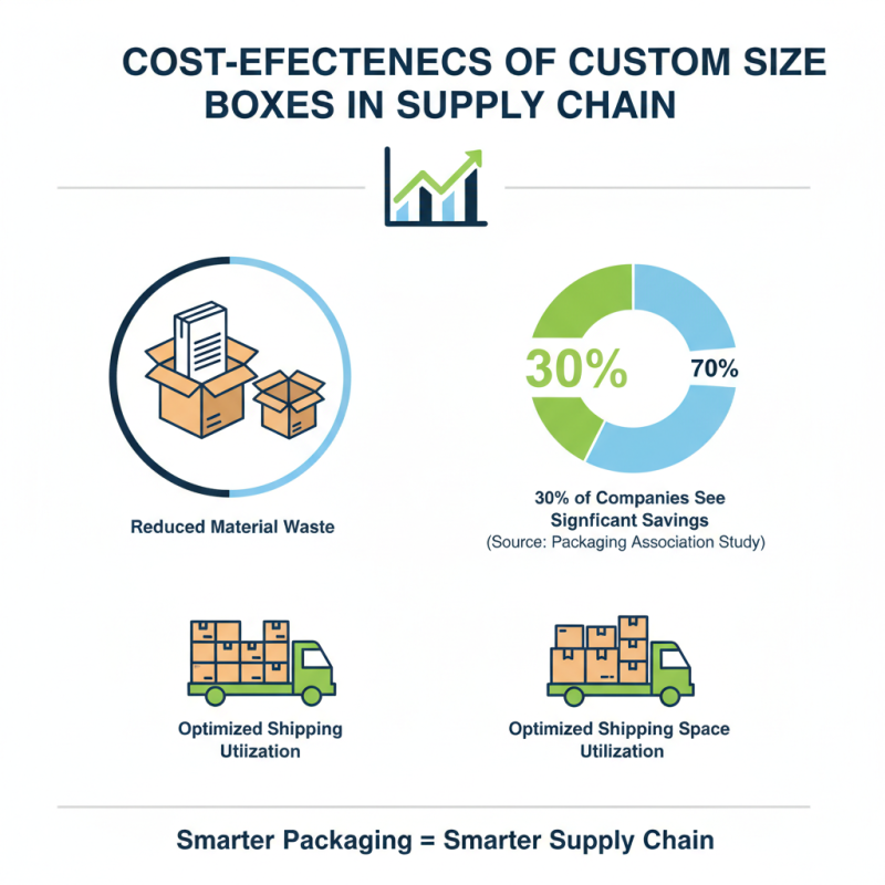 Why Choosing Custom Size Boxes Can Enhance Your Packaging Strategy?