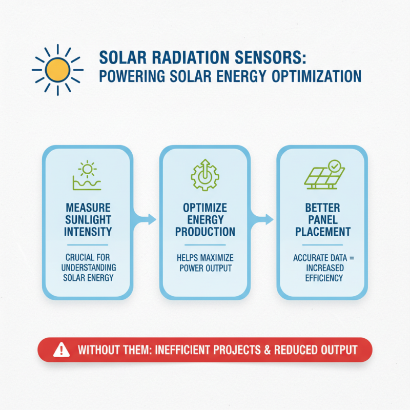 Top 10 Solar Radiation Sensors You Should Know About?