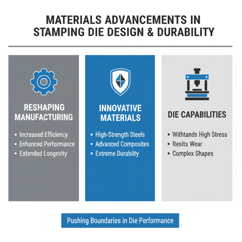 2026 Top Stamping Die Innovations for Enhanced Manufacturing Efficiency?
