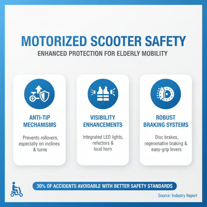 2026 Top Motorized Scooter for Elderly Features and Benefits Guide?