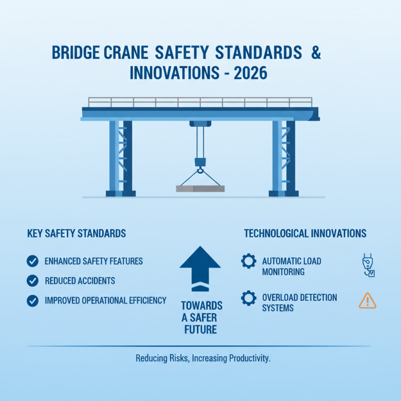 Top Bridge Crane Types You Should Know in 2026?