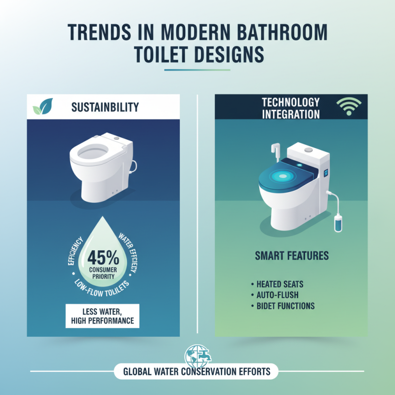 Top Bathroom Toilet Designs for Modern Homes and Bathrooms?