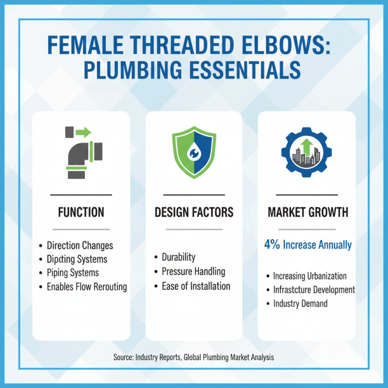 2026 Top Female Threaded Elbow Designs for Plumbing Applications?