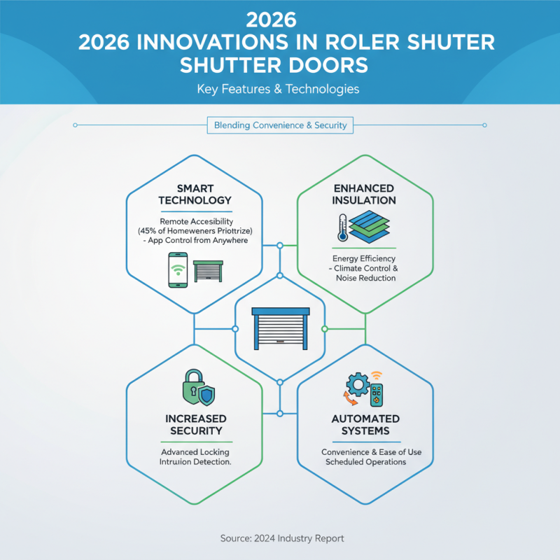 2026 Top Trends in Roller Shutter Doors for Modern Homes?