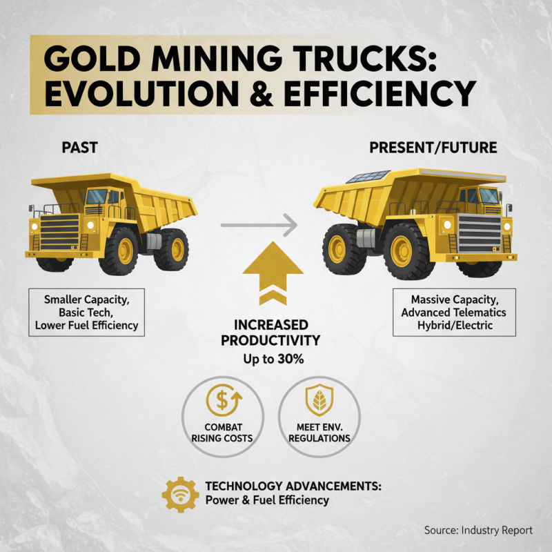 Best Gold Mining Trucks for Maximum Efficiency in 2026?