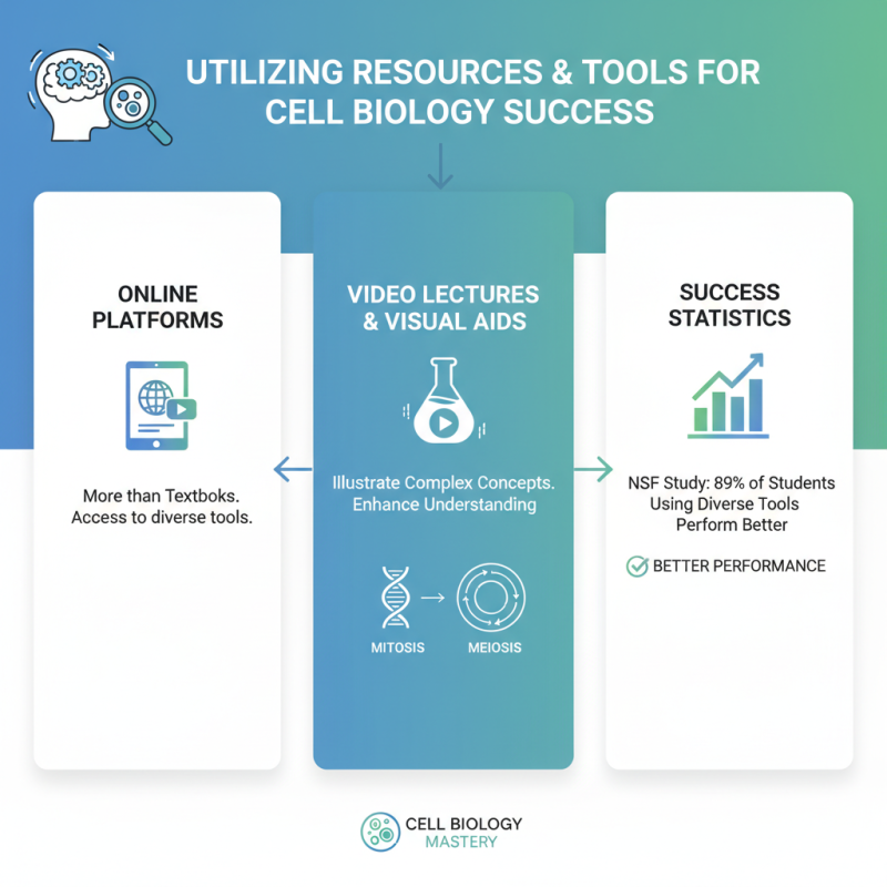 10 Essential Tips for Mastering Your Cell Biology Module?